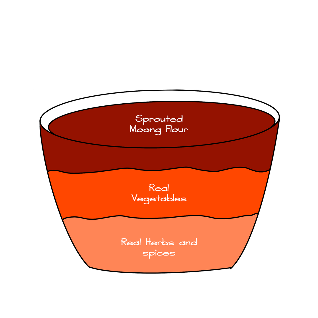SOUP