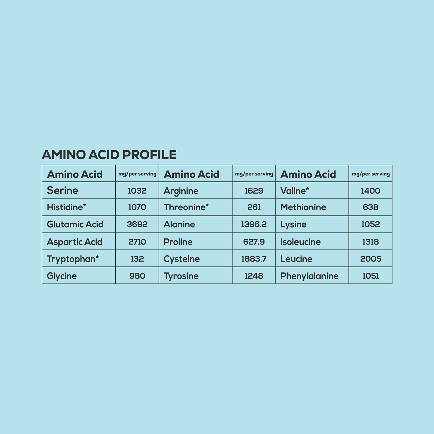 Avocado Tender Coconut