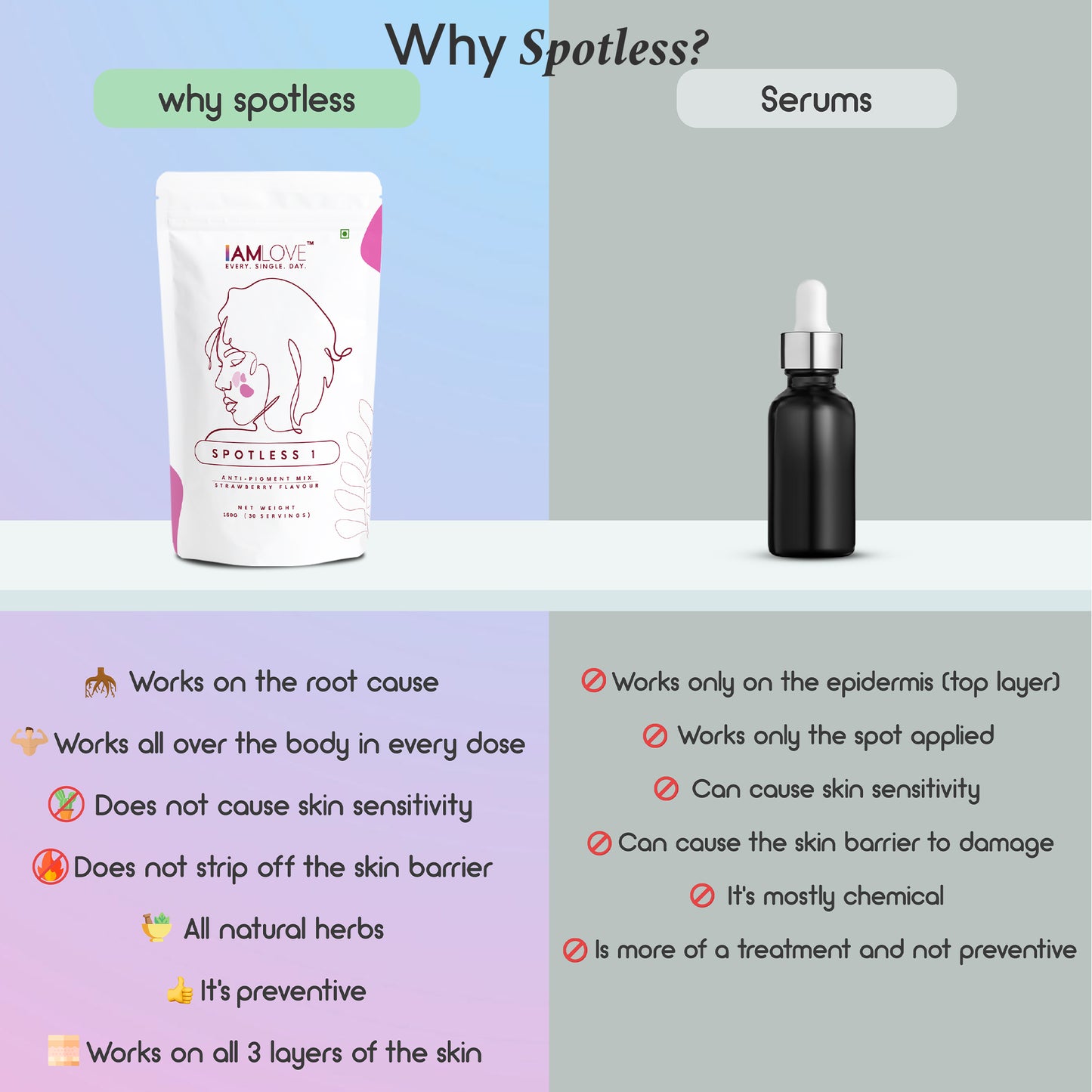 Spotless