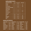 African Cocoa Latte