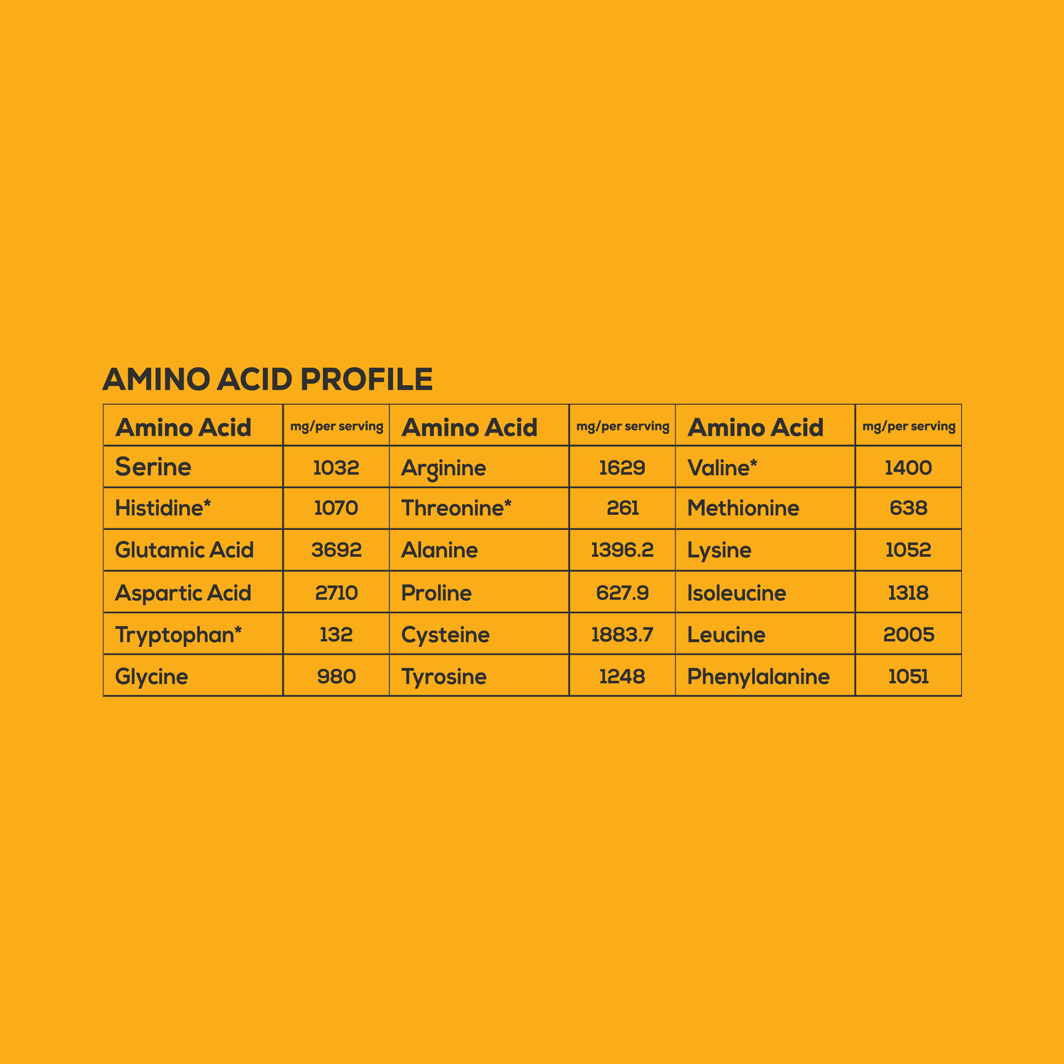 Unflavoured & Unsweetened